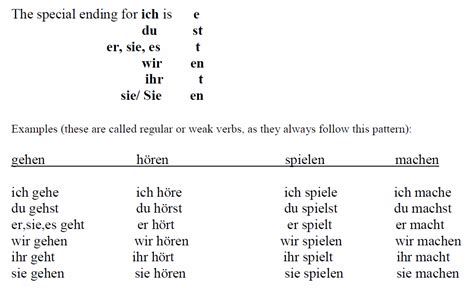 Conjugation of German verbs